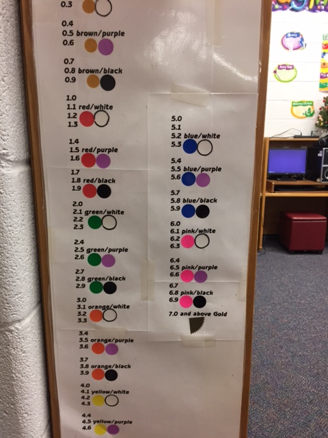 AR reading level chart
