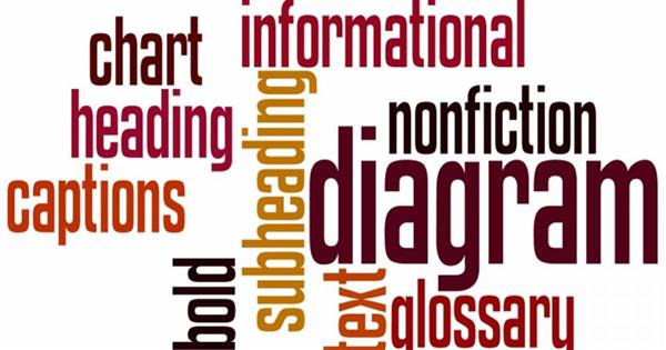 Informational Text Informational Text